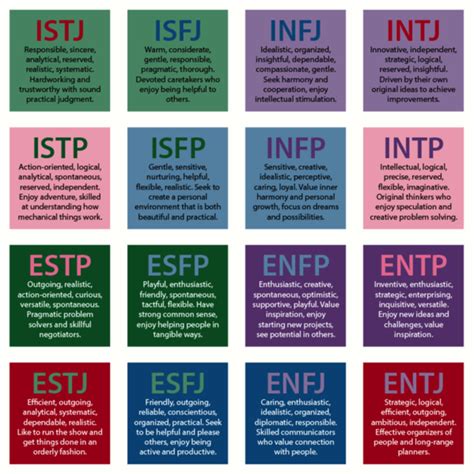 @ellen_morena.16|what are the 16 myers briggs personalities.